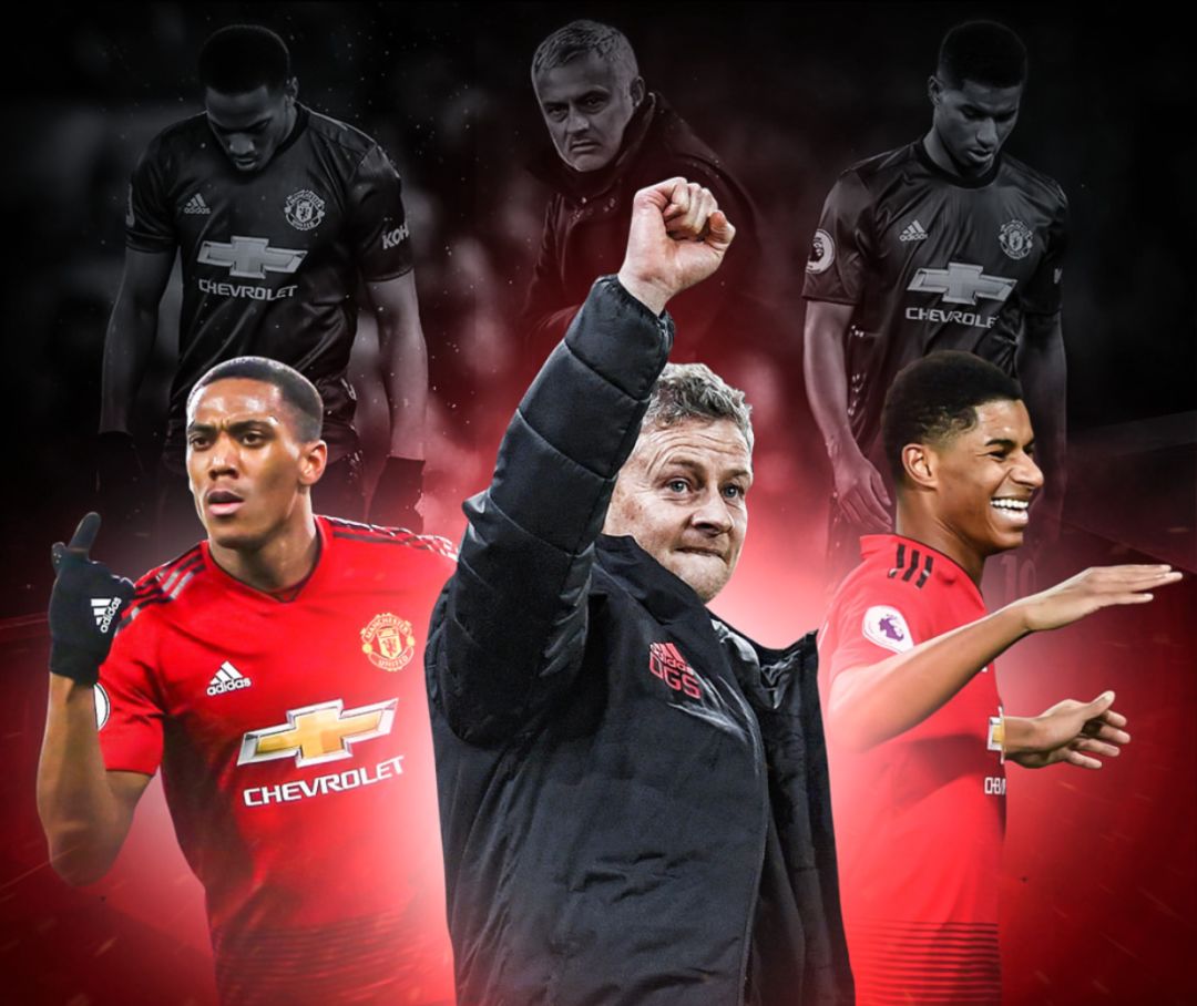 重因素共同 重因素共同